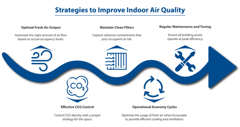 Breathe Easy: Steps to Enhance Air Quality in Your Building