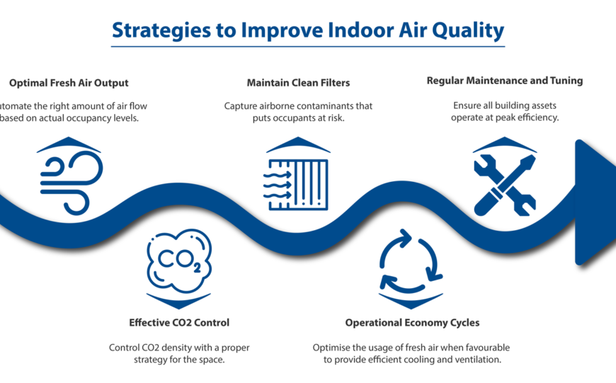 Steps to Enhance Air Quality in Your Building