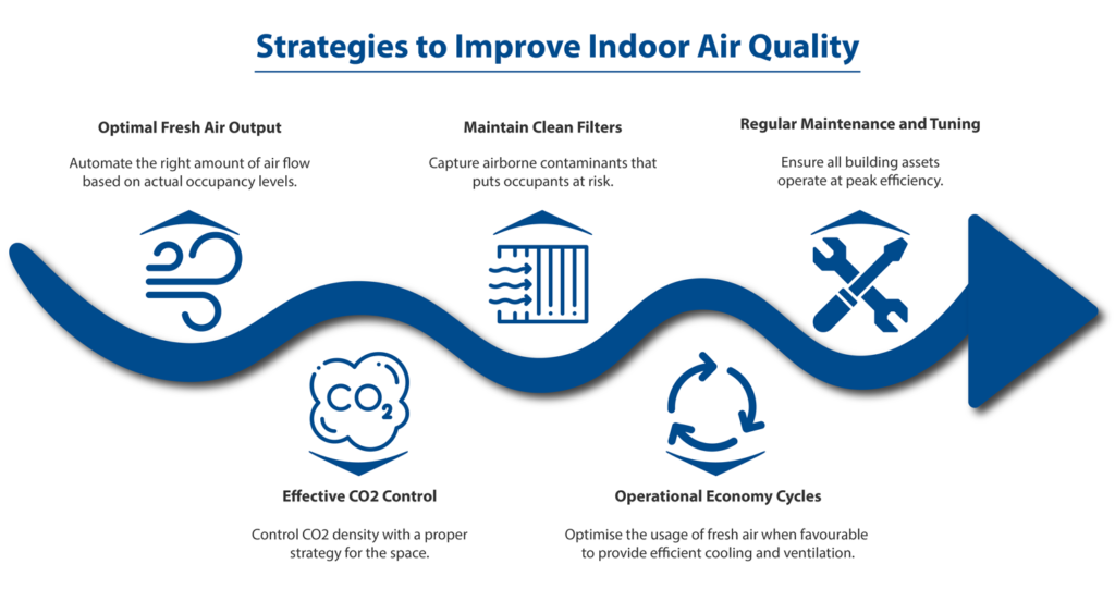 Steps to Enhance Air Quality in Your Building